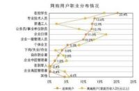 中国生活电器—万吨级行业领跑