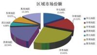 中国家具交易信息网—万吨级行业领跑