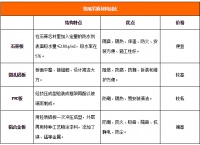 厨房间吊顶选购攻略