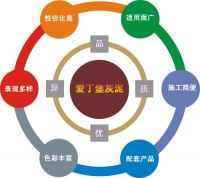 泰斯特外墙专用产品——爱丁堡灰泥震撼上市