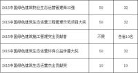 “海棠花开•环鼎奖”网上投票结束，开始进入专家评审阶段