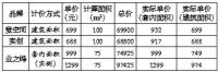 装修“平方米计价”便宜了谁？