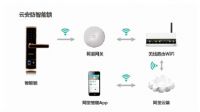 惊呆了！阿里巴巴联合凯迪仕热销智能锁10万套