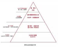 王建斌：企业标准化建设应以消费者价值和利益为中心