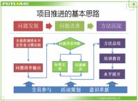 福田电器连续三年获评“全国质量诚信标杆典型企业”