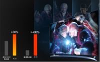 腾达首发AC15  智能时代的逆袭及回归