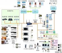 关于智能家居产业，看这一篇就够了