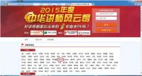周科荣百强讲师(2015年中华讲师风云榜)