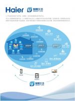 透过U+创客大赛看未来：揭示智能家居新态势