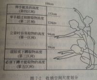 定制家具误区雷区多请小心