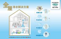 怡口净水90年深厚积淀 非凡品质经典传承