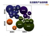 雅立淋浴房智能门店提升家居O2O营销