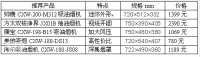 赢在小巧身段 小空间厨房适用的油烟机推荐