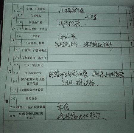 验房师记录下的问题