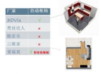 你知道达索吗?3D正在改变你的世界