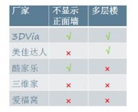 你知道达索吗?3D正在改变你的世界