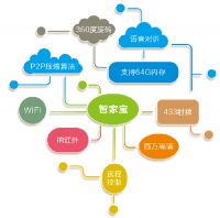 云智家：我们要做智能家居的引领者