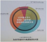 市场大调查，为何都爱扬子空气能黄金热比新品