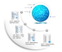 内桶免清洗 海尔引领洗衣机行业创新