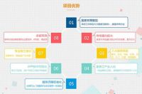百城招募合伙人：美家美户展开互联网家居服务扩张之势