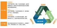 百城招募合伙人：美家美户展开互联网家居服务扩张之势