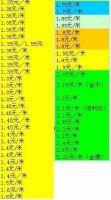 【行业调研】揭开地暖管的“价低”之谜