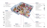 ITOO科普  智能家居你了解多少