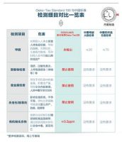 FOSSFLAKES：它一直跟宝宝睡在一起，它如此重要！