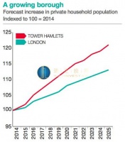 英国房产投资之金丝雀码头介绍—涌正投资