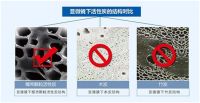 这样挑净水器，准没错！