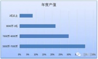 照明工程公司如何异军突起