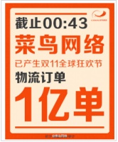 从双11大考看日日顺“互联网-”的反常思维