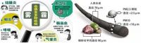 对抗雾霾能指望空气净化器吗?