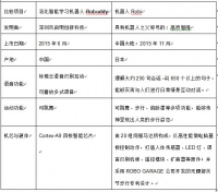 机器人Robi被仿冒？以谐音混淆视听