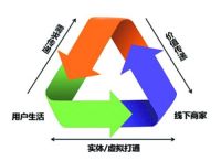 志达家居O2O二期：从供应链为突破口解决消费痛点