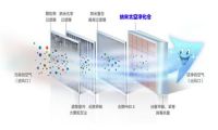 选购空气净化器需要注意什么？