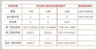 建行携手汇智装饰0首付装修