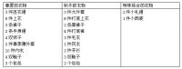​定制衣柜能放多少件衣服?