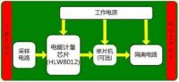 智能家居电能传感器 应大数据而生