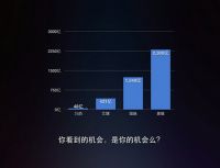 偏执狂迷上智慧家庭是怎样一种体验？
