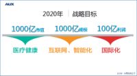 奥克斯郑坚江：要以新思路适应新常态 迎接新挑战