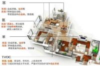 望、闻、问、切 长江家具教您问诊水性漆家具
