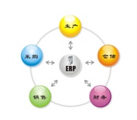 如虎添翼，钉钉让传统ERP软件飞起来