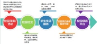海尔创客加速平台新成果：大学生创业平台发布
