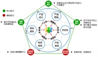 “互联网+四川制造”方案出台  长虹扮示范角色