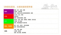 让惠人帮你摄取更多蔬菜水果中的天然色素营养