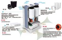雾霾天生存攻略：出门N95在家用yobbom