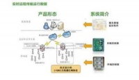 最具影响力油烟净化器-保丽洁的互联网思维