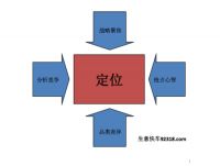 再谈《品牌定位》，家居建材企业未来5年的竞争命脉！
