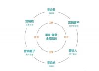 2016年美容美发业最大的趋势和最佳的经营模式